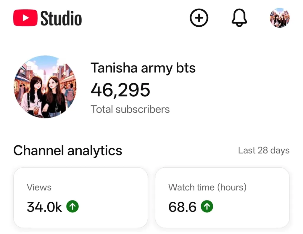 46.2K+ Subscribers YouTube Channel For Sale