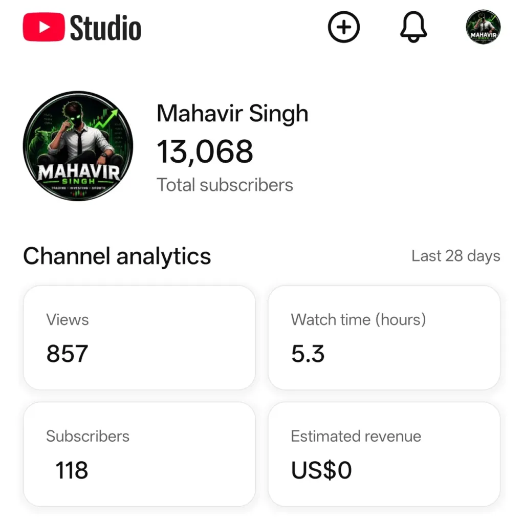 Monetized Trading YouTube Channel with 13K Subscribers & 1M Views – YTS1694