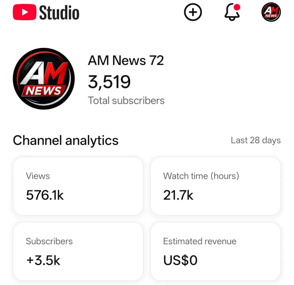 News YouTube Channel – 3.5K Subscribers & 576.1K Views