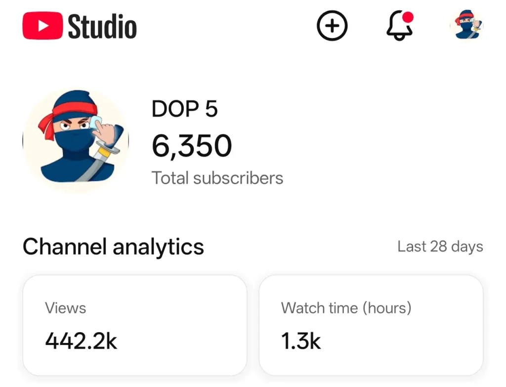 YT Channel Buy with 6.3K Subscribers & 2.6M Views – YTS1666