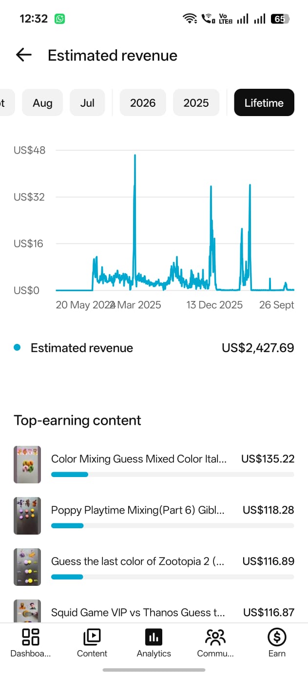 Monetized Color Mixing Shorts Channel for Art Creators — image 3